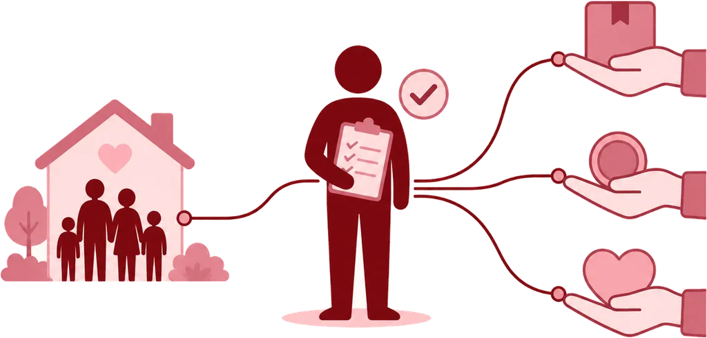 Ilustración: una persona coordinadora con una lista de verificación y un distintivo de validación, entre una casa con una familia a la izquierda y manos que ofrecen un paquete, una moneda y un corazón a la derecha