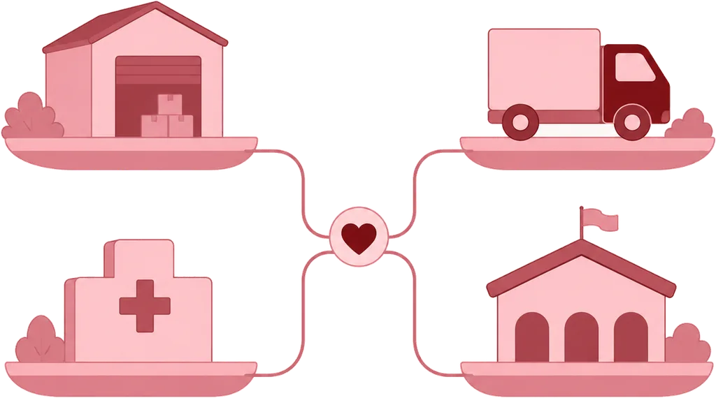 Ilustración: una bodega, un camión, un centro de salud y un salón comunal, cada uno sobre su plataforma, unidos por líneas continuas que pasan por un corazón en el centro